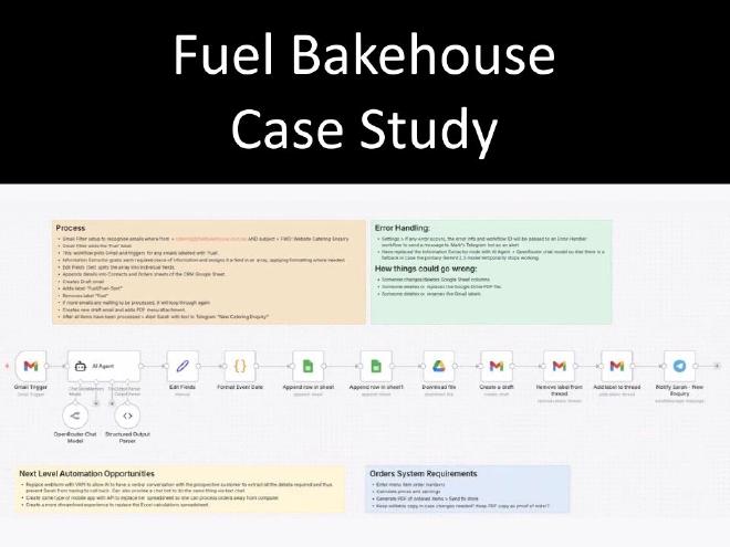 Fuel Bakehouse workflow detail