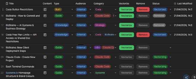 Coda BizBrain Document Controller